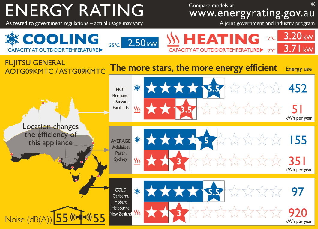 ASTG09KMTC Energy Label